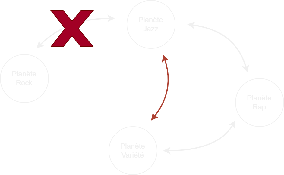 Schéma pour expliquer la modération via la défédération